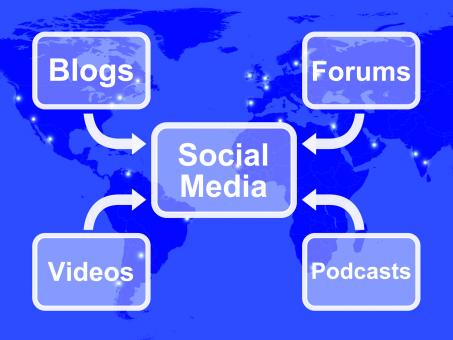 Free Stock Photo of Social Media Diagram Shows Information Support And Communication