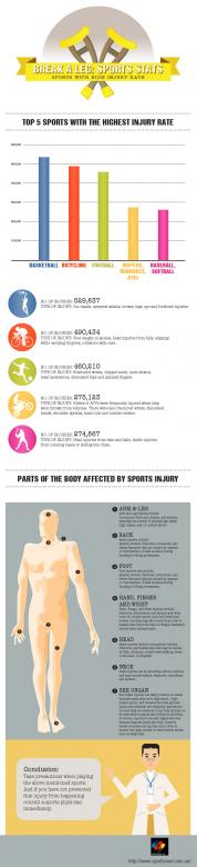 Free stock image of Break a Leg - Sports Stats created by Tyra Simpson