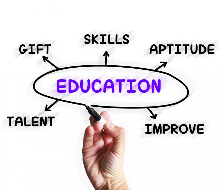 Free stock image of Education Diagram Displays Aptitude Knowledge And Improving created by Stuart Miles