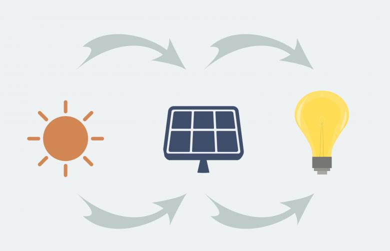Free stock image of Solar Energy System Illustration created by mohamed hassan