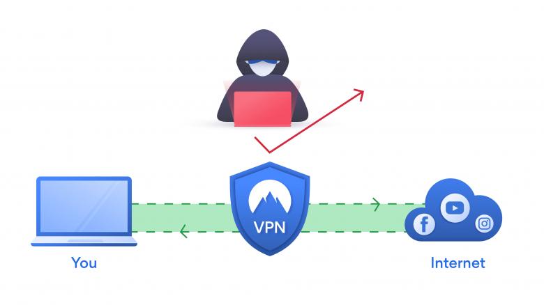 Free stock image of Instruction about VPN usage created by Morthy
