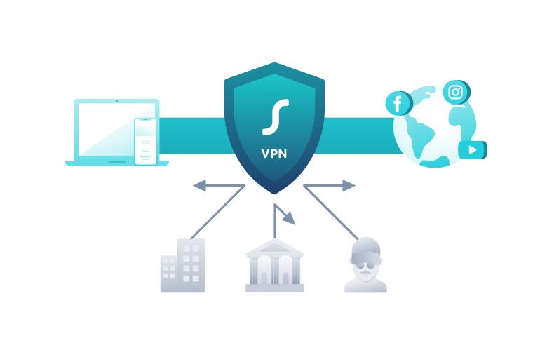 Free stock image of What is a VPN and how it works created by Danny