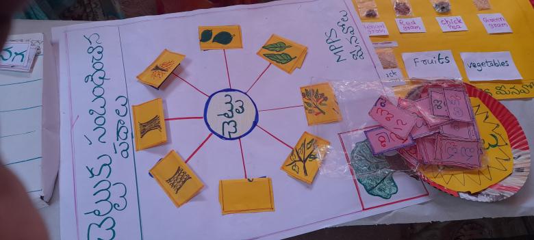 Free stock image of Teaching learning material prepared by our school created by Kanduri Narasimha Charyulu