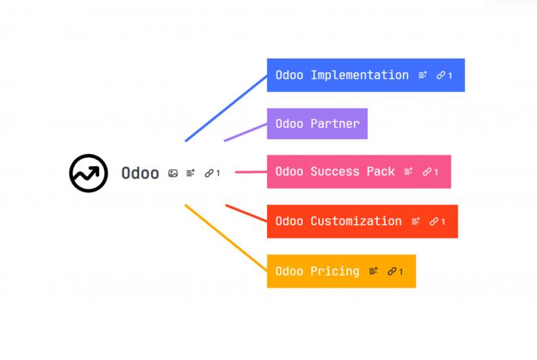 Free stock image of Odoo ERP created by Cybrosys Technologies